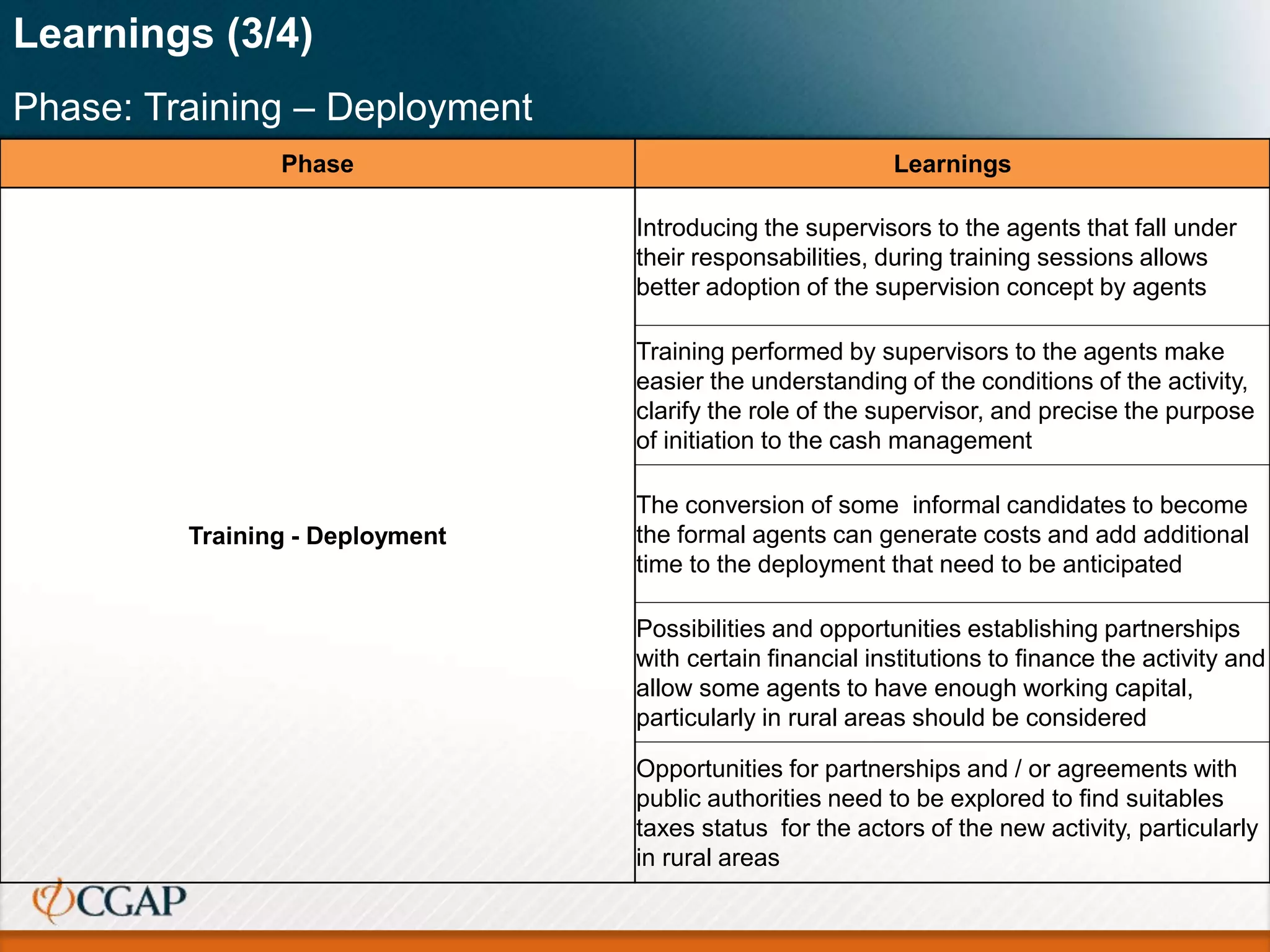 Learnings (3/4)
Phase: Training – Deployment
Phase Learnings
Training - Deployment
Introducing the supervisors to the agents that fall under
their responsabilities, during training sessions allows
better adoption of the supervision concept by agents
Training performed by supervisors to the agents make
easier the understanding of the conditions of the activity,
clarify the role of the supervisor, and precise the purpose
of initiation to the cash management
The conversion of some informal candidates to become
the formal agents can generate costs and add additional
time to the deployment that need to be anticipated
Possibilities and opportunities establishing partnerships
with certain financial institutions to finance the activity and
allow some agents to have enough working capital,
particularly in rural areas should be considered
Opportunities for partnerships and / or agreements with
public authorities need to be explored to find suitables
taxes status for the actors of the new activity, particularly
in rural areas
 