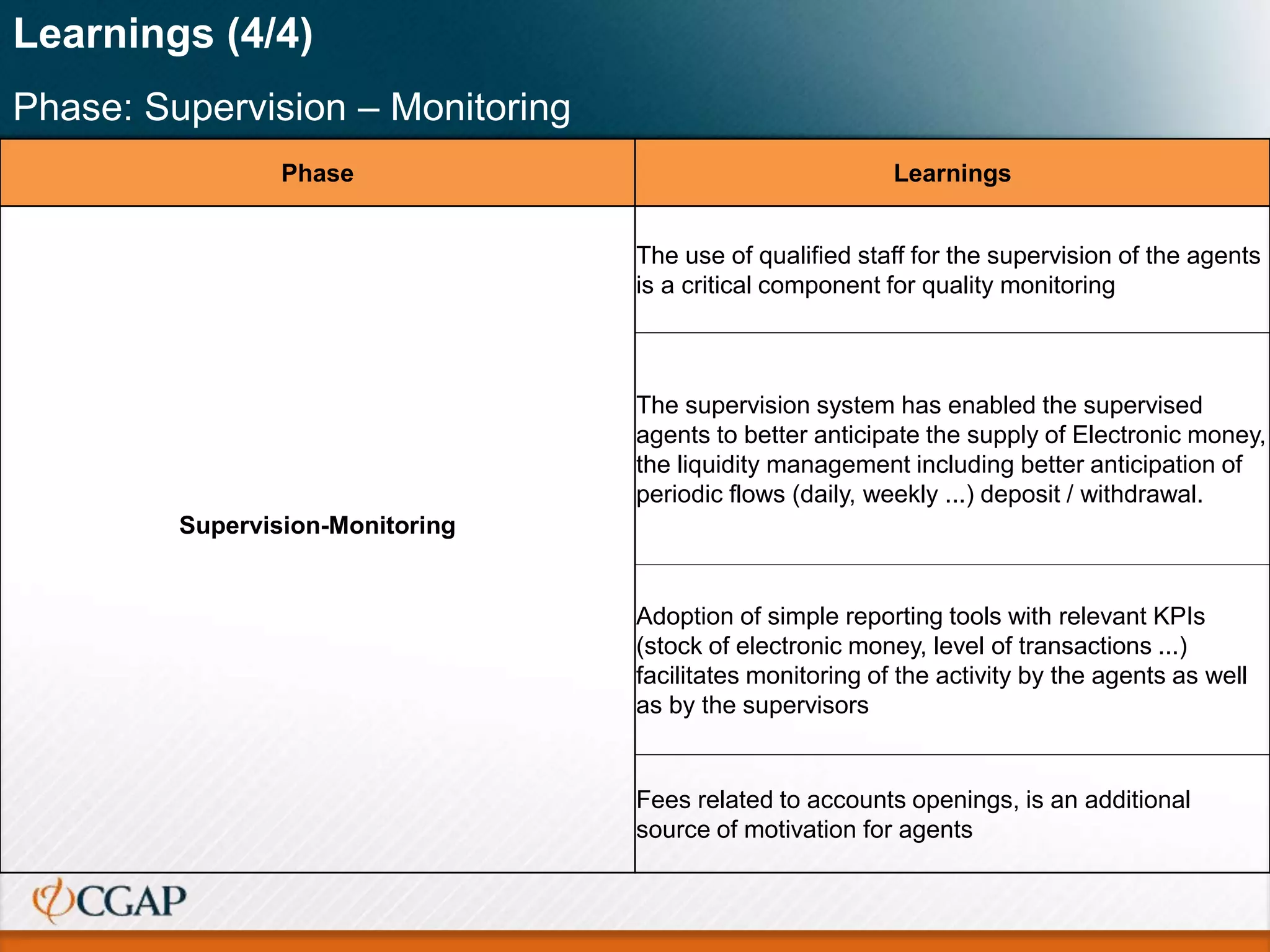 Learnings (4/4)
Phase: Supervision – Monitoring
Phase Learnings
Supervision-Monitoring
The use of qualified staff for the supervision of the agents
is a critical component for quality monitoring
The supervision system has enabled the supervised
agents to better anticipate the supply of Electronic money,
the liquidity management including better anticipation of
periodic flows (daily, weekly ...) deposit / withdrawal.
Adoption of simple reporting tools with relevant KPIs
(stock of electronic money, level of transactions ...)
facilitates monitoring of the activity by the agents as well
as by the supervisors
Fees related to accounts openings, is an additional
source of motivation for agents
 