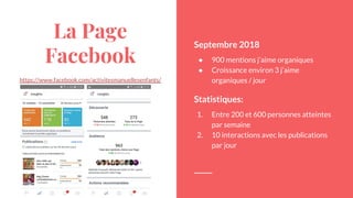 La Page
Facebook
https://www.facebook.com/activitesmanuellesenfants/
Septembre 2018
● 900 mentions j’aime organiques
● Croissance environ 3 j’aime
organiques / jour
Statistiques:
1. Entre 200 et 600 personnes atteintes
par semaine
2. 10 interactions avec les publications
par jour
 