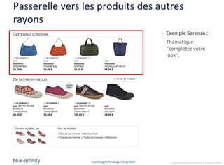 Passerelle vers les produits des autres
rayons
                                                   - Exemple Sarenza :
                                                    Thématique
                                                    “complétez votre
                                                    look”.




                 branding.technology.integration      confidential and proprietary ©blue-infinity
 