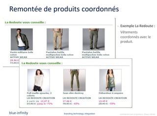 Remontée de produits coordonnés

                                                 - Exemple La Redoute :
                                                  Vêtements
                                                  coordonnés avec le
                                                  produit.




               branding.technology.integration    confidential and proprietary ©blue-infinity
 