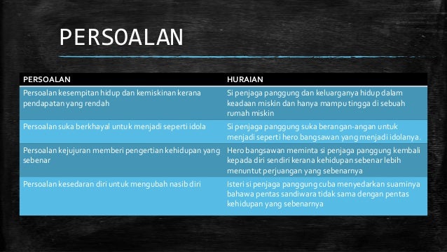 Cerpen Idola Tingkatan 5