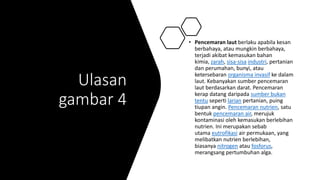 Pencemaran Alam Sekitar