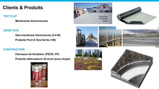 TOIT PLAT
Membranes bitumineuses
GENIE CIVIL
Géo-membrane bitumineuse (2-4 M)
Produits Pont & Voie ferrée (1M)
CONSTRUCTION
Panneaux de fondation (PEHD, PP)
Produits atténuateurs de bruit (sous chape)
Clients & Produits
 