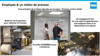 Employés & un métier de process
Concentration de la Valeur Ajoutée sur la Ligne - Process continu piloté
Maîtriser les Expertises
pour maîtriser le Process
Un engagement fort
Un vrai esprit d’appartenance
Une exigence forte et un
attachement à la rigueur
Travailler ENSEMBLE pour
s’Améliorer
 