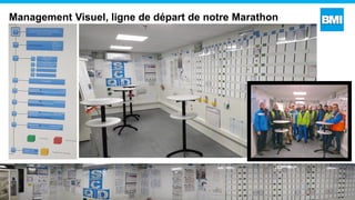 Management Visuel, ligne de départ de notre Marathon
 