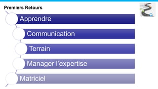 Premiers Retours
ApprendreApprendre
CommunicationCommunication
TerrainTerrain
Manager l’expertiseManager l’expertise
MatricielMatriciel
 