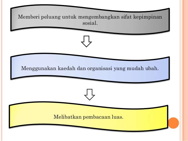 PENGAYAAN DAN PEMULIHAN(bmm3101)