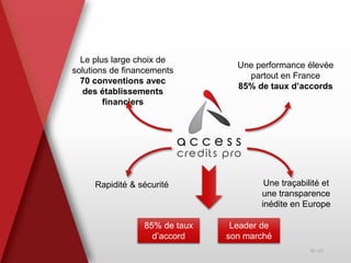Le plus large choix de
solutions de financements
70 conventions avec
des établissements
financiers
Une performance élevée
partout en France
85% de taux d’accords
Leader de
son marché
Une traçabilité et
une transparence
inédite en Europe
85% de taux
d’accord
Rapidité & sécurité
10 / 21
 