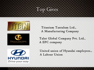Top Gives
Titanium Tantalum Ltd.,
A Manufacturing Company
Talut Global Company Pvt. Ltd.,
A EPC company
United union of Hyundai employees.,
A Labour Union
 