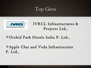 Top Gives
IVRCL Infrastructures &
Projects Ltd.,
Orchid Park Hotels India P. Ltd.,
Apple Chai and Veda Infrastructure
P. Ltd.,
 
