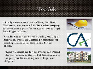 Top Ask
• Kindly connect me to your Client, Mr. Hari
Narayanan, who owns a Plot Promotion company
for more than 5 years for his Acquisition & Legal
Due diligence Issues.
• Kindly Connect me to your Uncle , Mr. Gopal
Srinivasan, who is an Chartered Accountant for
assisting him in Legal compliances for his
clients.
• Kindly Connect me to your Friend, Mr. Prasad,
who has ventured in the field of Construction in
the past year for assisting him in Legal due
diligence.
 