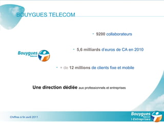 BOUYGUES TELECOM 9200   collaborateurs 5,6 milliards   d’euros de CA en 2010 + de  12   millions   de clients fixe et mobile Une direction dédiée  aux professionnels et entreprises Chiffres à fin avril 2011 