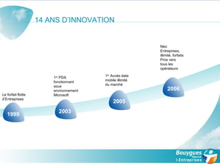 Le forfait flotte d’Entreprises 1 er  PDA fonctionnant sous  environnement Microsoft 1 er  Accès data mobile illimité du marché Néo Entreprises, illimité, forfaits Pros vers tous les opérateurs 14 ANS D’INNOVATION 1999 2003 2005  2006 