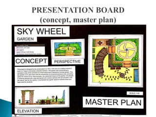 Presentation board
