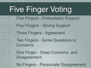 Five Finger Voting
Five Fingers - Enthusiastic Support
Four Fingers - Strong Support
Three Fingers - Agreement
Two Fingers - Some Questions or
Concerns
One Finger - Deep Concerns and
Disagreement
No Fingers - Passionate Disagreement
 