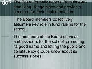 do? The Board formally adopts, from time-to-
time, long--range plans and provide a
structure for their implementation.
The Board members collectively
assume a key role in fund raising for the
school.
The members of the Board serve as
ambassadors for the school, promoting
its good name and letting the public and
constituency groups know about its
success stories.
 
