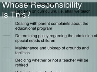 Whose Responsibility
is This?
Design of a classroom
Decision on curriculum, i.e. shall we teach
Latin?
Dealing with parent complaints about the
educational program
Determining policy regarding the admission of
special needs children
Maintenance and upkeep of grounds and
facilities
Deciding whether or not a teacher will be
rehired
 