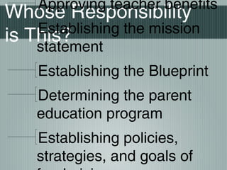 Whose Responsibility
is This?
Approving teacher benefits
Establishing the mission
statement
Establishing the Blueprint
Determining the parent
education program
Establishing policies,
strategies, and goals of
 