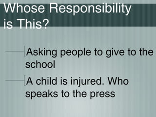 Whose Responsibility
is This?
Asking people to give to the
school
A child is injured. Who
speaks to the press
 