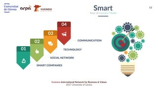 12
Vusiness International Network for Business & Values
2017 University of Girona
SmartKeys of Vusiness Model
02
03
04
05
SOCIAL NETWORK
COMMUNICATION
TECHNOLOGY
SMART COMPANIES
01
 