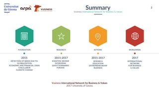2
Vusiness International Network for Business & Values
2017 University of Girona
SummaryVusiness International Network for Business & Values
RESEARCH WORLDWIDE
2017
ACTIONSFOUNDATION
2015-20172015-20172015
DETECTION OF NEEDS DUE TO:
GLOBALIZATION
ECONOMIC AND FINANCIAL CRISIS
CHILD LABOR
CLIMATIC CHANGE
SCIENTIFIC REVIEW
INTERVIEWS
QUESTTIONNAIRES
FORUMS
RESEARCH
EDUCATION
ENTREPRENEURSHIP
BUSINESS
INTERNATIONAL
NETWORK
FOR BUSINESS
& VALUES
 