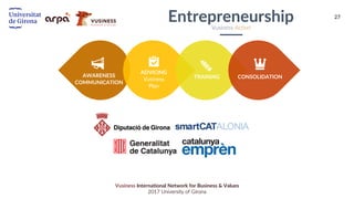 27
Vusiness International Network for Business & Values
2017 University of Girona
AWARENESS
COMMUNICATION
CONSOLIDATIONTRAINING
EntrepreneurshipVusiness Action
ADVICING
Vusiness
Plan
 