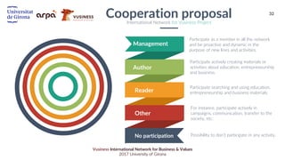 32
Vusiness International Network for Business & Values
2017 University of Girona
Other
Reader
Author
No participation
Management
Cooperation proposalInternational Network for Vusiness Project
Participate as a member in all the network
and be proactive and dynamic in the
purpose of new lines and activities.
Participate actively creating materials or
activities about education, entrepreneurship
and business.
Participate searching and using education,
entrepreneurship and business materials.
For instance, participate actively in
campaigns, communication, transfer to the
society, etc.
Possibility to don’t participate in any activity.
 