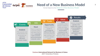 7
Vusiness International Network for Business & Values
2017 University of Girona
Events
Ads
Tools
Ideas
Results
Analysis
The economic and
social situation has
accelerated the
search for
alternative
economic models.
Need
There is a need for
corporate policies
and values that fit
with a sustainable
social, economic
and environmental
corporate culture.
Opportunity
Vusiness model is
capable of
minimizing the
effects of the crisis
and overcoming the
gaps existing in the
current capitalist
system.
Core
Companies whose
mission is based on
ideals and values
committed to people
and the planet
contribute to the
common good while
generating similar profits
to other companies.
Analysis
Vusiness companies
operate in the
market with a sense
of accountability,
transparency,
democracy,
participation and
ethics.
Need of a New Business Model
Great Opportunity Need of a New Business Model
 