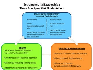 Entrepreneurial Leadership :
                  Three Principles that Guide Action
                                   ETAtm COGNITIVE AMBIDEXTERITY
                                      Creation & Prediction Logics
                          •Action-Based               •Analysis-based

                          •Small                      •Analysis minimizes
                          experimentation, small      risk
                          wins
                                                      •Works best in known
                          •Works best in unknown      environments where
                          environments where no       data is available
                          data is available




                  SEERS                                           Self and Social Awareness
•Social, environmental, economic
responsibility & sustainability                            •Who am I? Passion, skills and interests

•Simultaneous not sequential approach                      •Who do I know? Social networks

•Measuring, evaluating and improving                       •Where am I? Context:
  3                                                        Cultural, political, historical view
•Adopt multiple stakeholder perspective
 