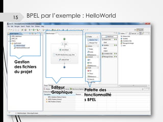 15

BPEL par l’exemple : HelloWorld

Gestion
des fichiers
du projet

Editeur
Graphique

Palette des
fonctionnalité
s BPEL

 