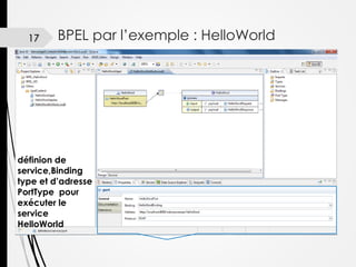 17

BPEL par l’exemple : HelloWorld

définion de
service,Binding
type et d’adresse
PortType pour
exécuter le
service
HelloWorld

 