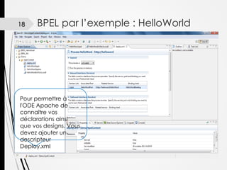 18

BPEL par l’exemple : HelloWorld

Pour permettre à
l'ODE Apache de
connaître vos
déclarations ainsi
que vos designs. Vous
devez ajouter un
descripteur
Deploy.xml

 