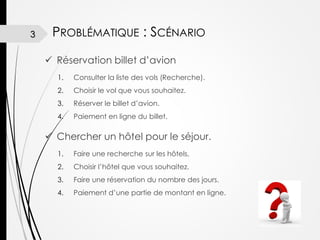3

PROBLÉMATIQUE : SCÉNARIO
 Réservation billet d’avion
1.

Consulter la liste des vols (Recherche).

2.

Choisir le vol que vous souhaitez.

3.

Réserver le billet d’avion.

4.

Paiement en ligne du billet.

 Chercher un hôtel pour le séjour.
1.

Faire une recherche sur les hôtels,

2.

Choisir l’hôtel que vous souhaitez.

3.

Faire une réservation du nombre des jours.

4.

Paiement d’une partie de montant en ligne.

 