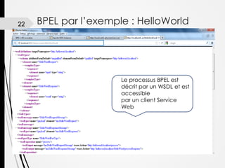 22

BPEL par l’exemple : HelloWorld

Le processus BPEL est
décrit par un WSDL et est
accessible
par un client Service
Web

 