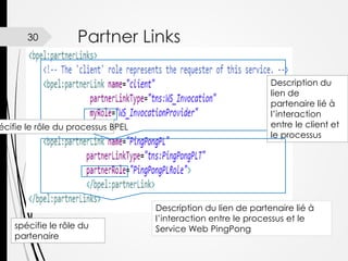 30

Partner Links

écifie le rôle du processus BPEL

spécifie le rôle du
partenaire

Description du
lien de
partenaire lié à
l’interaction
entre le client et
le processus

Description du lien de partenaire lié à
l’interaction entre le processus et le
Service Web PingPong

 