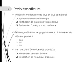 8

Problématique
 Processus métiers sont de plus en plus complexes
 Applications multiples à intégrer

 Fort besoin de paralléliser les processus
 Partenaires à intégrer sont nombreux

 Hétérogénéité des langages due aux plateformes de
développement
 Java
 .NET
 PHP

 Fort besoin d’évolution des processus
 Partenaires peuvent évoluer
 Intégration de nouveaux processus

 