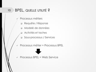 10

BPEL, QUELLE UTILITÉ ?


Processus métiers


Requête / Réponse



Modelé de données



Activités et taches



Sous-processus / Services



Processus métier = Processus BPEL



Processus BPEL = Web Service

 