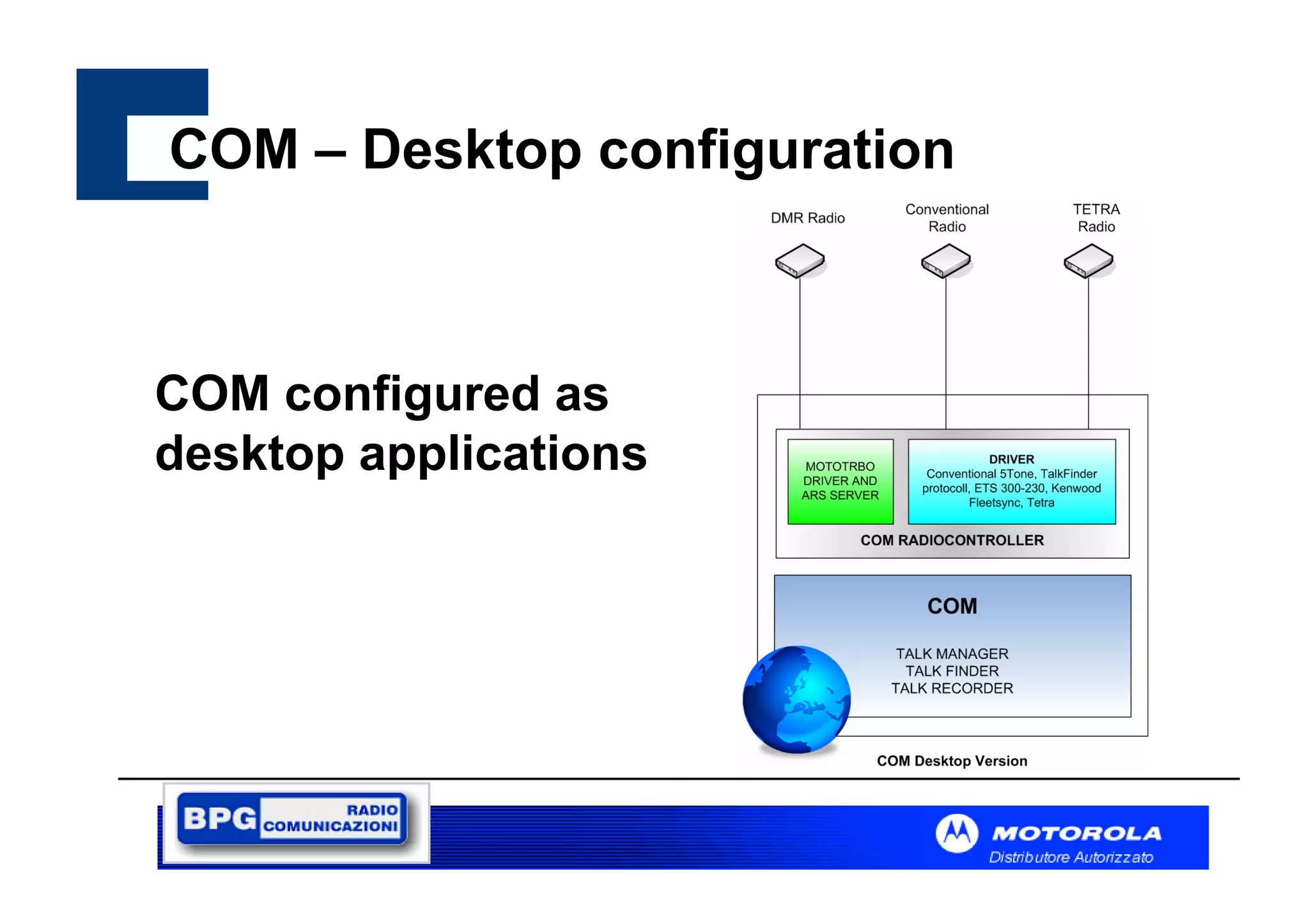 COM – Desktop configuration

COM configured as
desktop applications

 