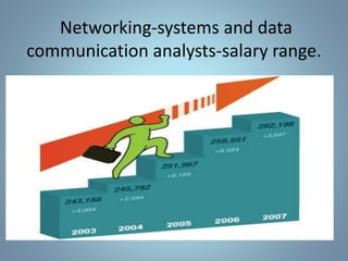 Networking-systems and data
communication analysts-salary range.
 