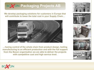 Supply chain analyse Packaging Projects AB We develop packaging solutions for customers in Europe that will contribute to lower the total cost in your Supply Chain… Design & Construction Tooling Production …having control of the whole chain from product design, tooling manufacturing to an efficient production and with the full support from the Boxon organisation we are able to deliver the projects with competitive cost and high service level. Recycling of material 