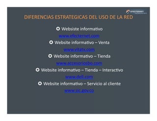 DIFERENCIAS	
  ESTRATEGICAS	
  DEL	
  USO	
  DE	
  LA	
  RED	
  
✪	
  Websiste	
  informaPvo	
  
www.efecternet.com	
  
✪	
  Website	
  informaPvo	
  –	
  Venta	
  
www.vitatx.com	
  
✪	
  Website	
  informaPvo	
  –	
  Tienda	
  
www.accesoriosbo.com	
  
✪	
  Website	
  informaPvo	
  –	
  Tienda	
  –	
  InteracPvo	
  
www.dell.com	
  
✪	
  Website	
  informaPvo	
  –	
  Servicio	
  al	
  cliente	
  
www.sic.gov.co	
  
 