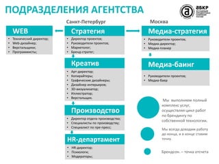 ПОДРАЗДЕЛЕНИЯ АГЕНТСТВА
Санкт-Петербург

WEB
•
•
•
•

Технический директор;
Web-дизайнер;
Верстальщики;
Программисты;

Стратегия
•
•
•
•

Директор проектов;
Руководители проектов;
Маркетолог;
Бренд-стратег;

Креатив
•
•
•
•
•
•
•

Арт-директор;
Копирайтеры;
Графические дизайнеры;
Дизайнер интерьеров;
3D-визуализатор;
Иллюстратор;
Верстальщик.

Производство
• Директор отдела производства;
• Специалисты по производству;
• Специалист по пре-пресс;

HR-департамент
• HR-директор;
• Психологи;
• Модераторы;

Москва

Медиа-стратегия
• Руководители проектов;
• Медиа-директор;
• Медиа-планер

Медиа-баинг
• Руководители проектов;
• Медиа-баер

Мы выполняем полный
комплекс услуг,
осуществляя цикл работ
по брендингу по
собственной технологии.
Мы всегда доводим работу
до конца, и в конце ставим
точку.

Брендсон. – точка отсчета

 