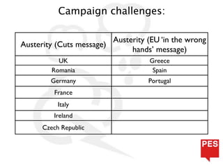 Campaign challenges:

                         Austerity (EU ‘in the wrong
Austerity (Cuts message)
                              hands’ message)
           UK                       Greece
         Romania                     Spain
        Germany                    Portugal
         France
           Italy
         Ireland
      Czech Republic
 