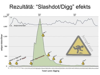 Re zultātā :  “ Slashdot/Digg ”   efekts 
