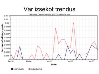 Var izsekot trendus 