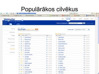 Populārākos cilvēkus 