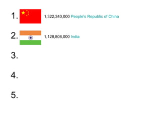 1. 2. 3. 4. 5. 1,322,340,000  People's Republic of China   1,128,808,000  India   