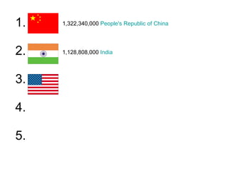 1. 2. 3. 4. 5. 1,322,340,000  People's Republic of China   1,128,808,000  India   