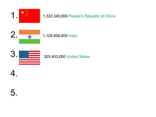 1. 2. 3. 4. 5. 1,322,340,000  People's Republic of China   303,403,000  United States   1,128,808,000  India   